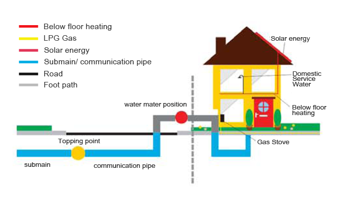 pa-pipe-system-applications